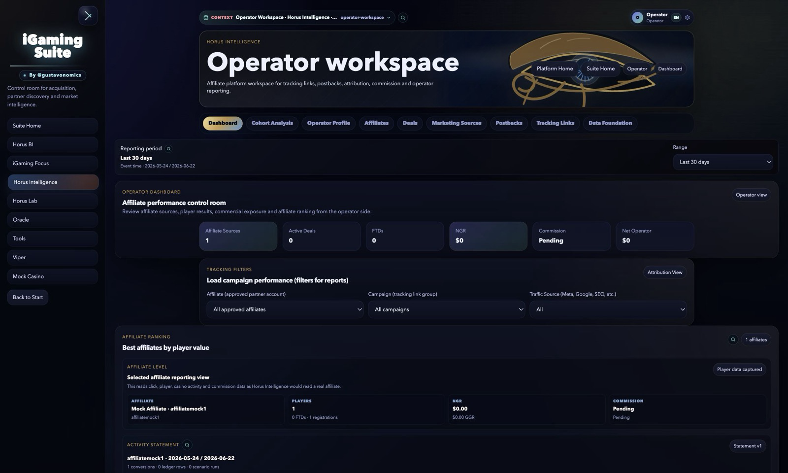 Horus Intelligence operator dashboard screenshot with affiliate tracking, attribution filters, NGR, commission and reporting panels.