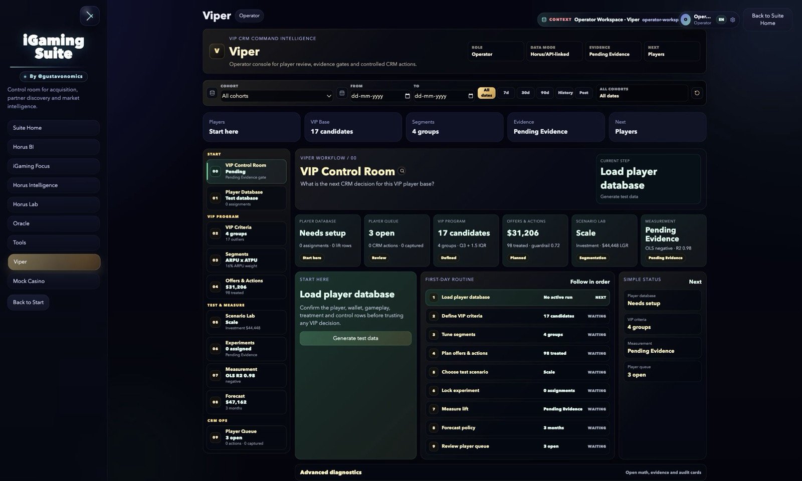 Viper VIP CRM workspace screenshot with player database, VIP criteria, segments, offers, experiments and measurement workflow.